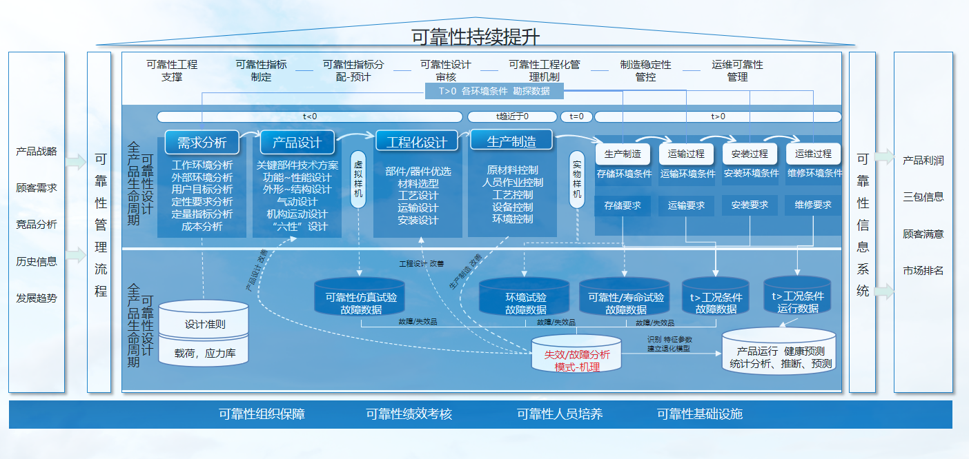 可靠性咨询服务图片.png