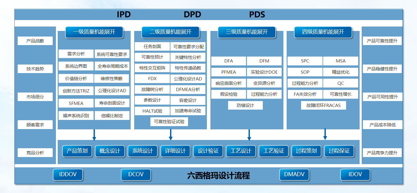 六西格玛设计图片2.png