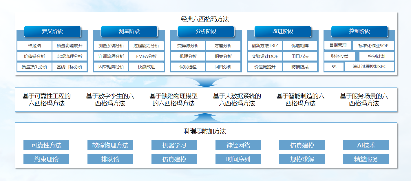 六西格玛咨询图片2.png